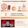 Comparaison de puissance lumineuse entre le panneau REGAIN et un autre appareil de luminothérapie, mesure au spectromètre