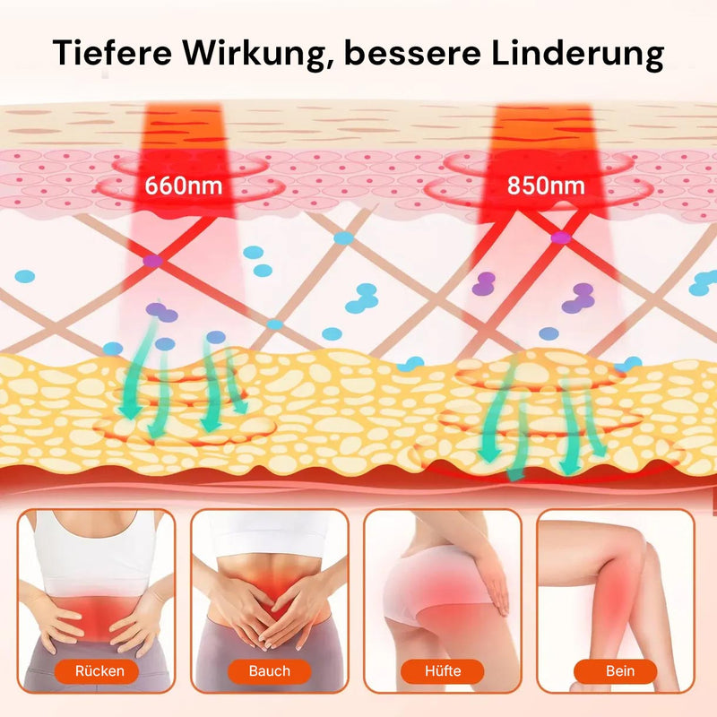 Infrarot Therapie Matte Pro+
