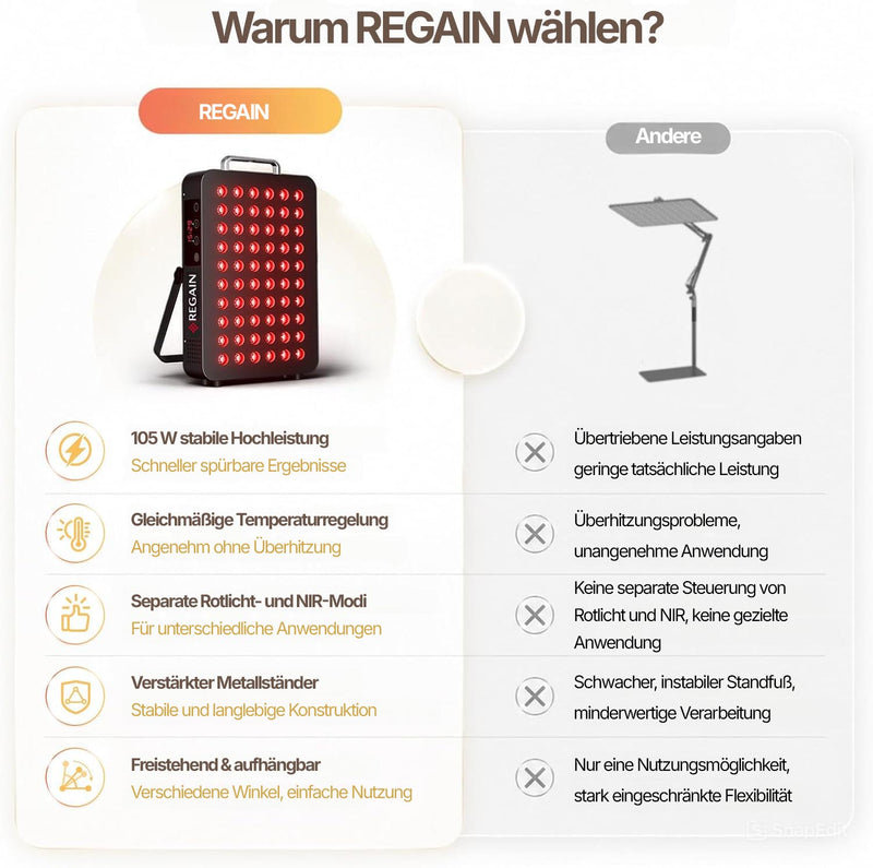 Rotlichtpanel InfraBeam+