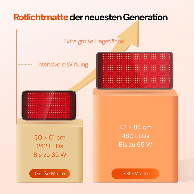Profi Rotlichtmatte InfraFlow+