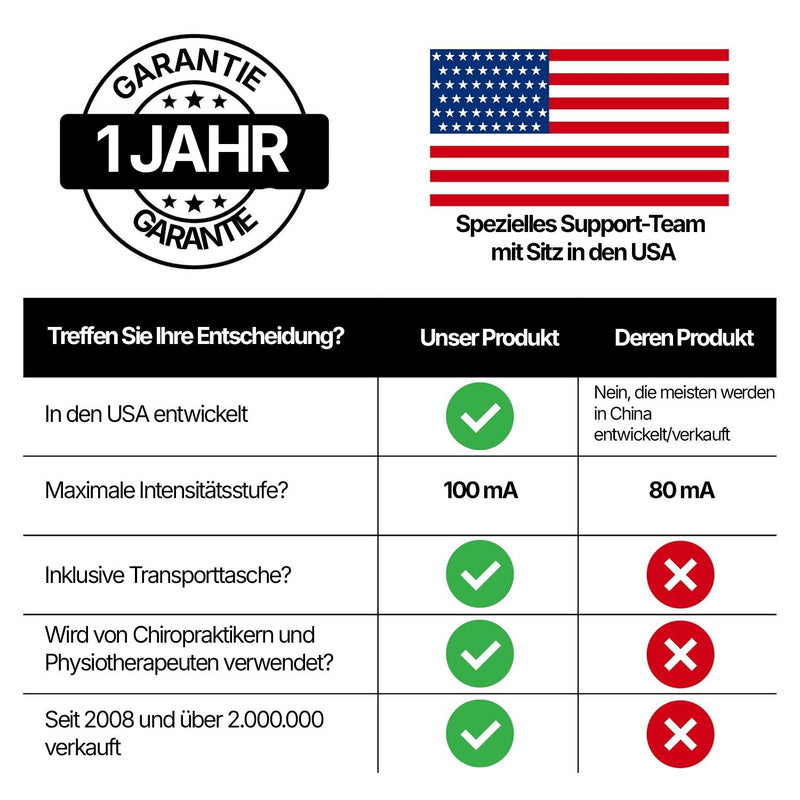 TENS Schmerztherapie Gerät Neuro+