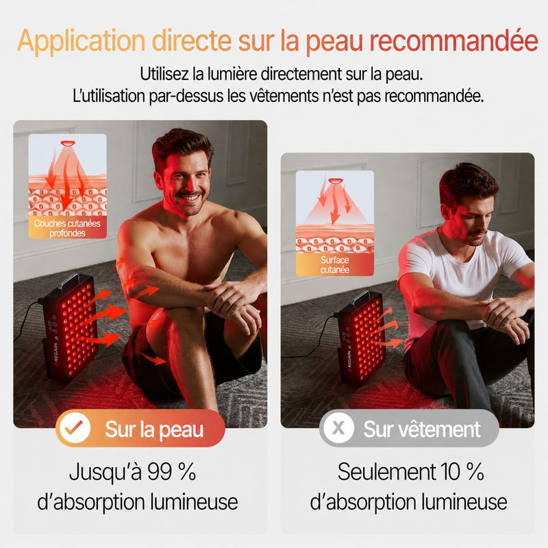 Homme utilisant le panneau REGAIN à même la peau, comparaison de l'absorption lumineuse avec et sans vêtement